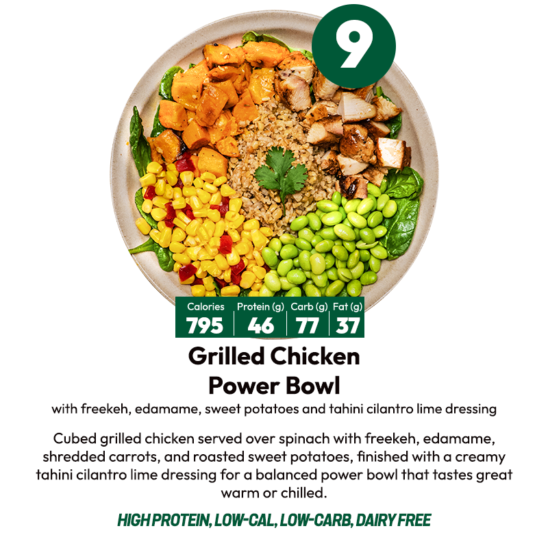 7 Meal Plan